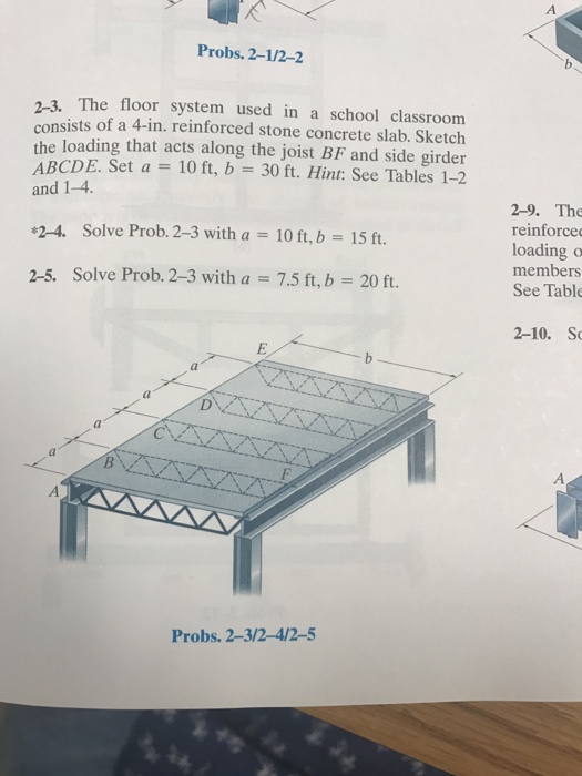 Solved The floor system used in a school classroom consists | Chegg.com