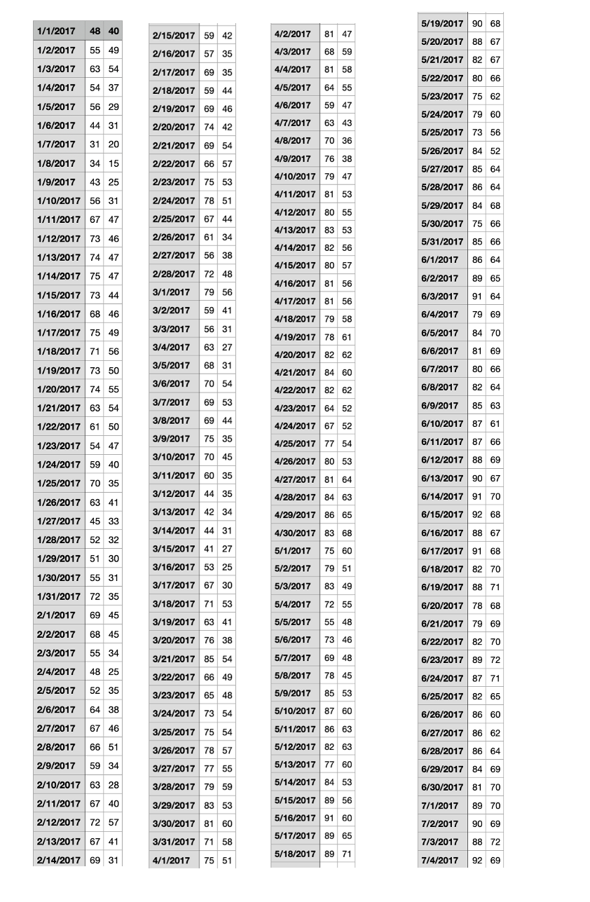 Part 2 - Adding the date of occurrence and a monthly | Chegg.com