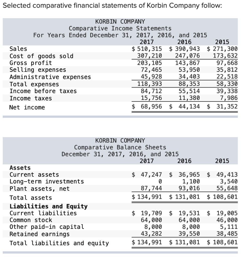 Solved Selected Comparative Financial Statements Of Korbin Chegg Com