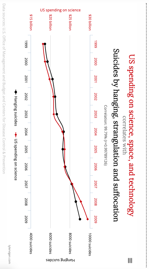 Solved Provide some initial commentary on the chart. 1. | Chegg.com