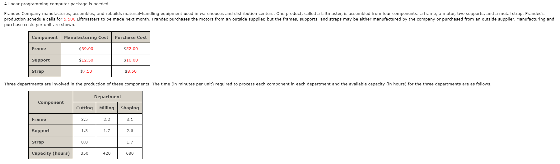 solved-a-linear-programming-computer-package-is-chegg