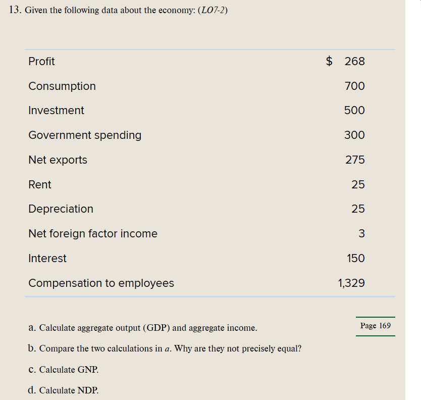 Solved 13. Given the following data about the economy: | Chegg.com