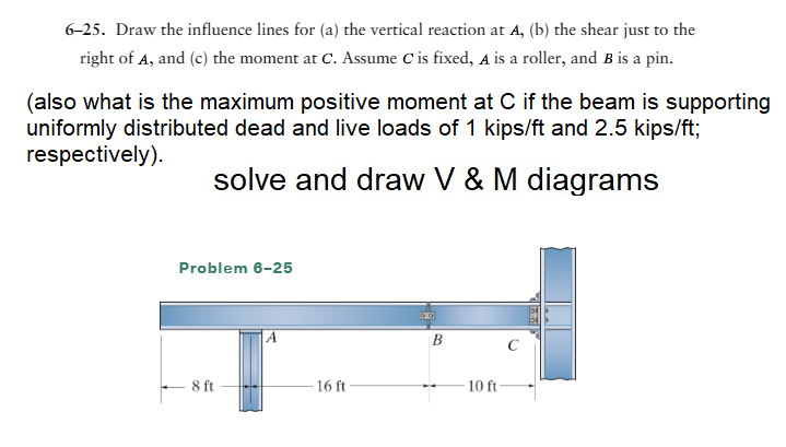 Solved 6-25. Draw the influence lines for (a) the vertical | Chegg.com