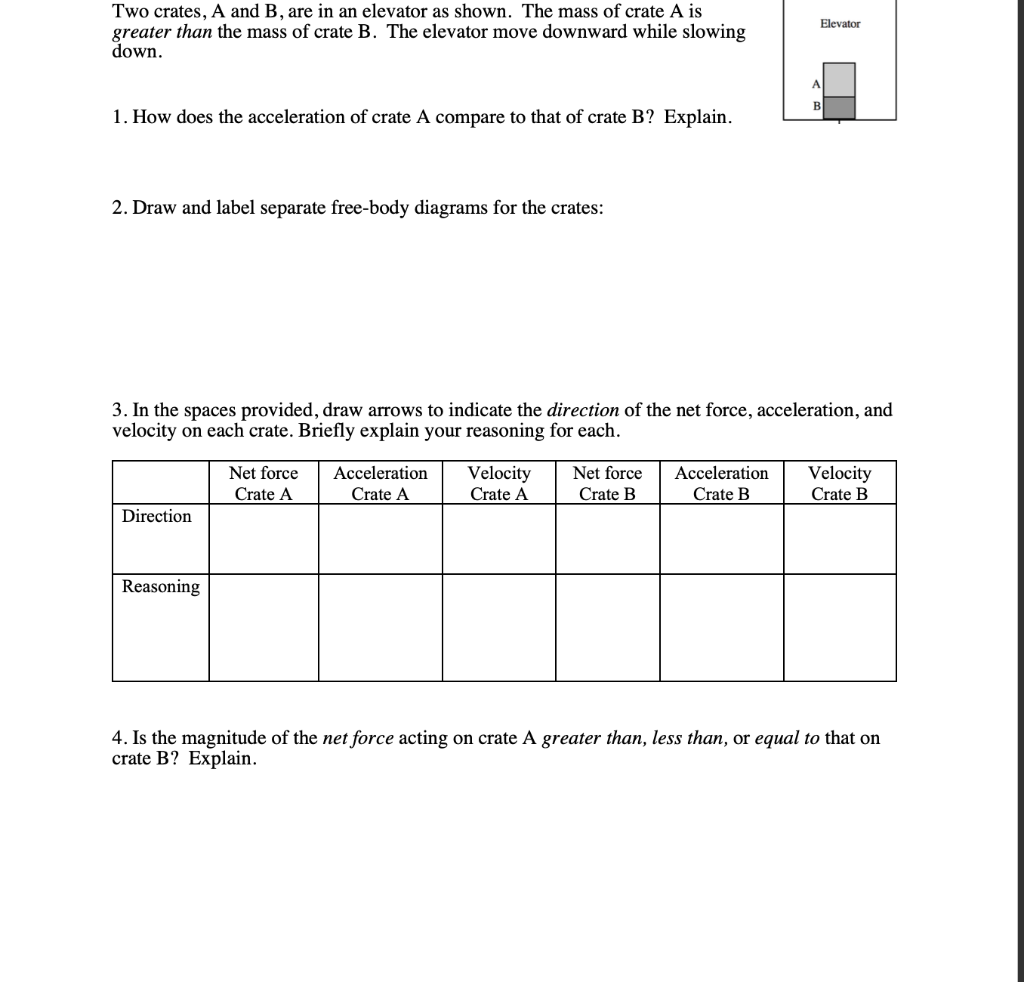 Solved Two Crates, A And B, Are In An Elevator As Shown. The | Chegg.com
