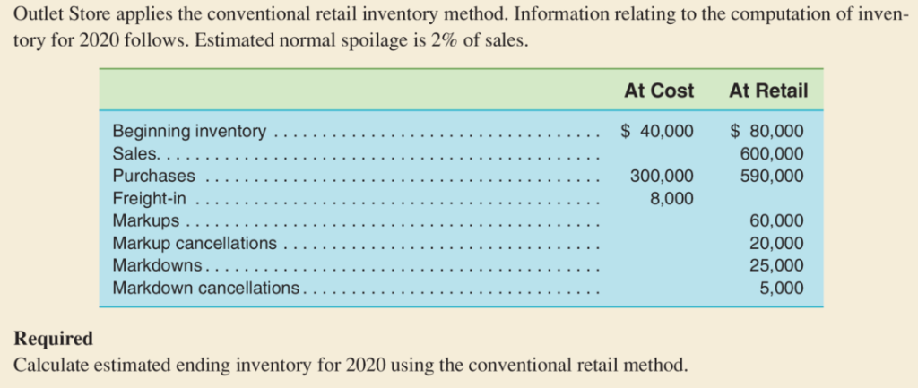 Solved Outlet Store applies the conventional retail | Chegg.com