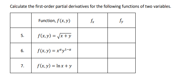 Solved Calculate the first-order partial derivatives for the | Chegg.com
