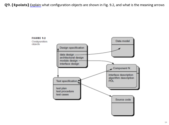 Solved Q9. (4 points) Explain what configuration objects are | Chegg.com