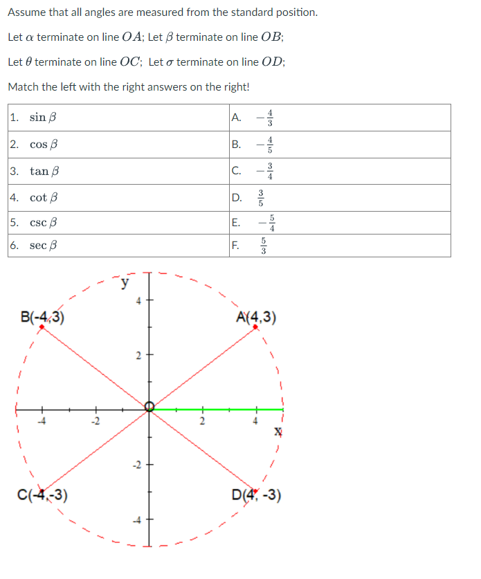 Solved Assume that all angles are measured from the standard | Chegg.com