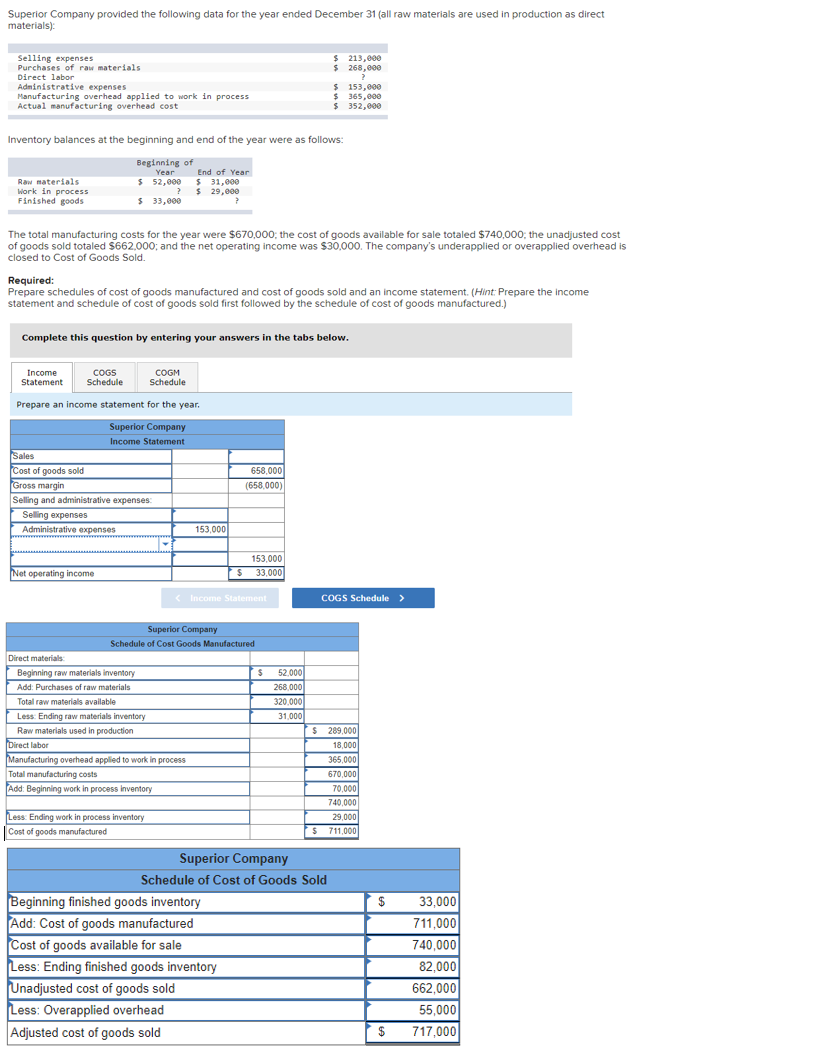 Solved Superior Company provided the following data for the | Chegg.com