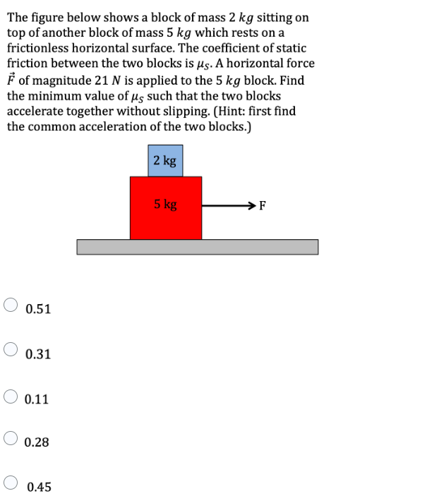 Solved The Figure Below Shows A Block Of Mass 2 Kg Sitting | Chegg.com