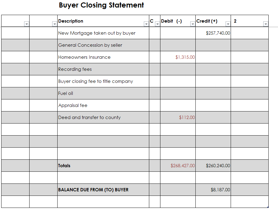 Solved Buyer Closing Statement Assignment This activity | Chegg.com