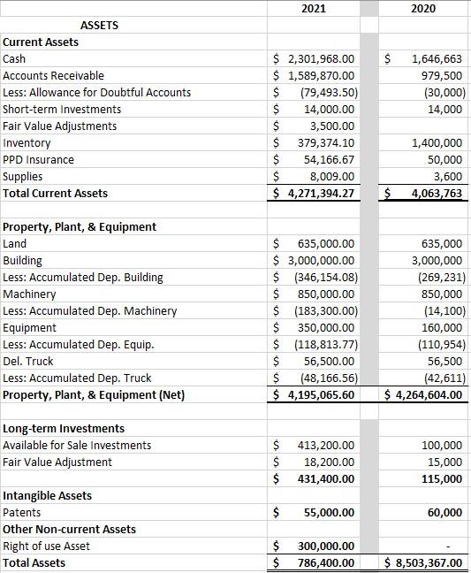 Solved Prepare a Statement of Cash Flows with the following | Chegg.com