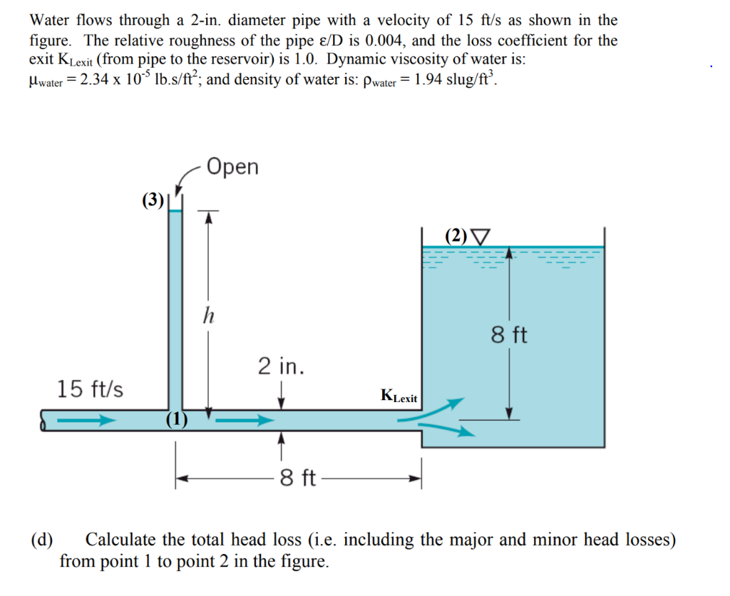 Solved Water flows through a 2-in. diameter pipe with a | Chegg.com