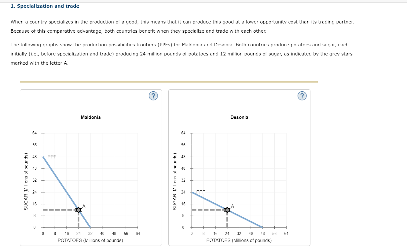 Solved 1. Specialization and trade When a country | Chegg.com