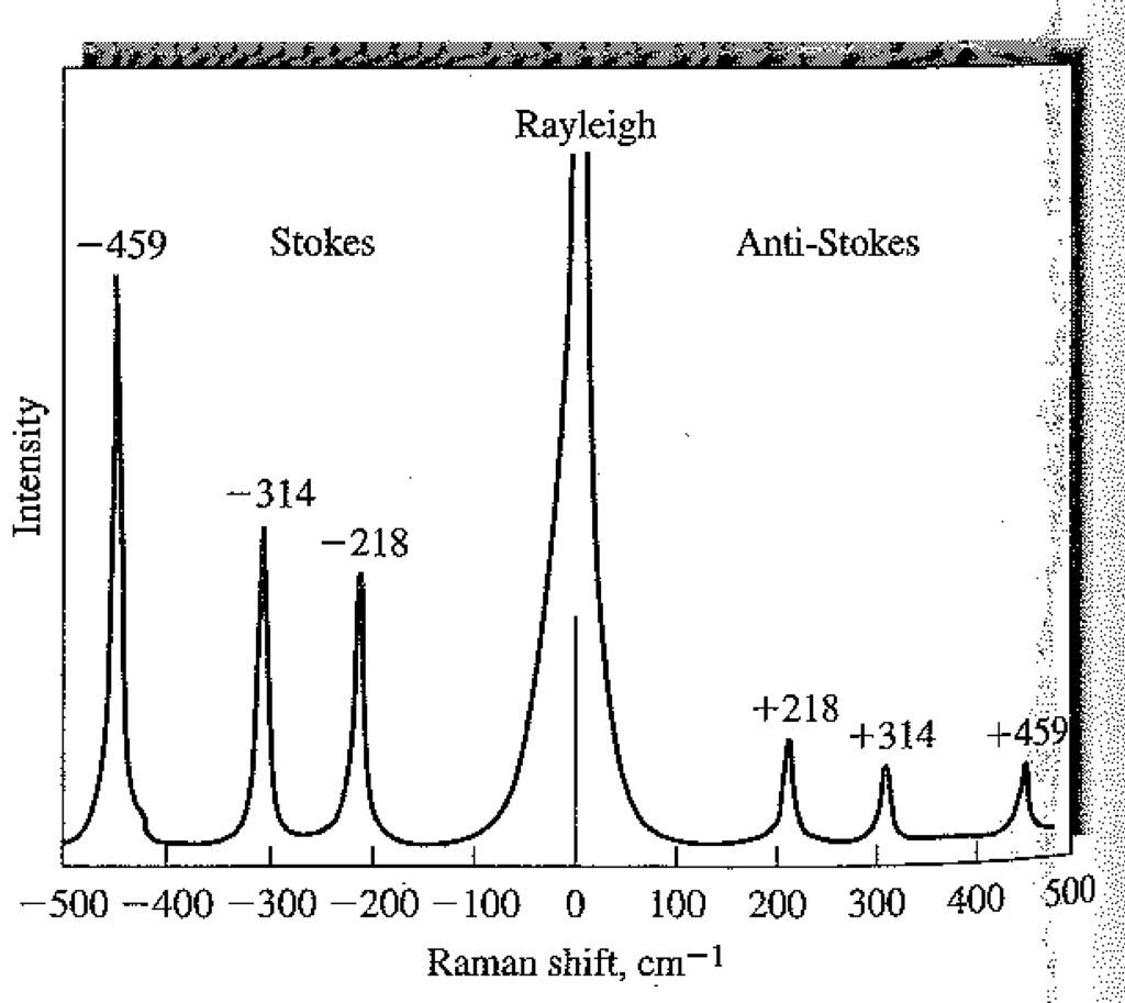 solved-what-is-v-nu-if-this-spectrum-is-generated-by-chegg