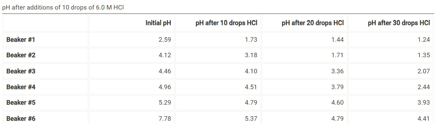Solved Calculate the concentrations of HC2H3O2 and C2H3O2− | Chegg.com