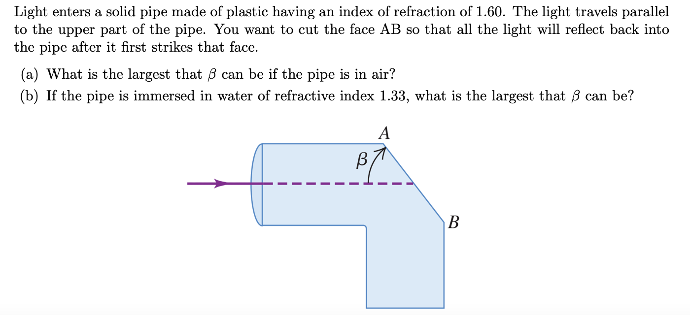 Solved Light enters a solid pipe made of plastic having an