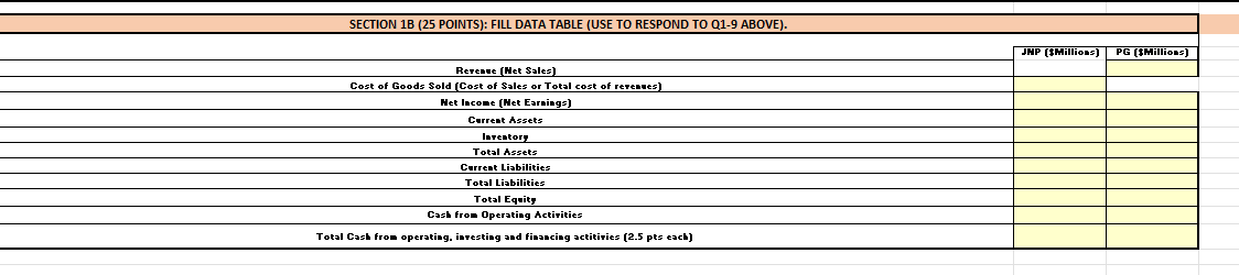 SECTION 1B (25 POINTS): FILL DATA TABLE (USE TO | Chegg.com