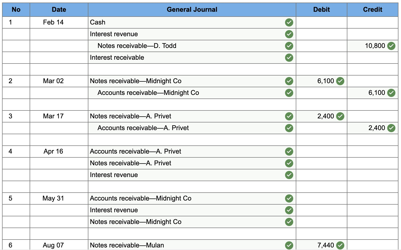 Solved Year 1 Dec. 16 Accepted A $10,800, 60-day, 8% Note In | Chegg.com