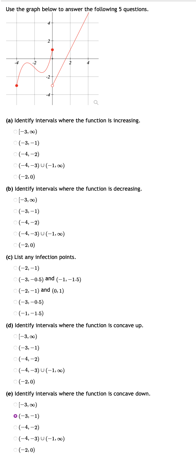 Solved Use the graph below to answer the following 5 | Chegg.com