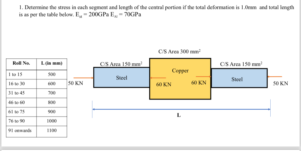 Solved Determine the stress in each segment and length of | Chegg.com
