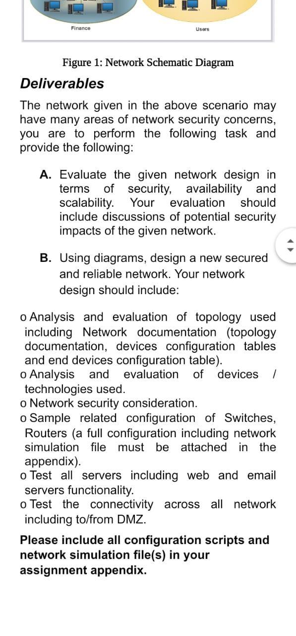 Solved Figure 1: Network Schematic Diagram Deliverables The | Chegg.com
