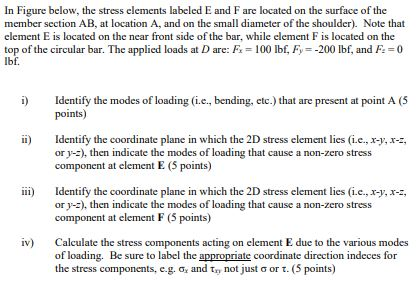 Solved In Figure below, the stress elements labeled E and F | Chegg.com