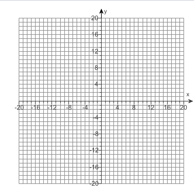 Solved Graph the equation y=5x2. Use the graphing tool to | Chegg.com