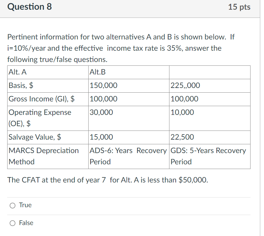 Solved Pertinent Information For Two Alternatives A And B Is | Chegg.com