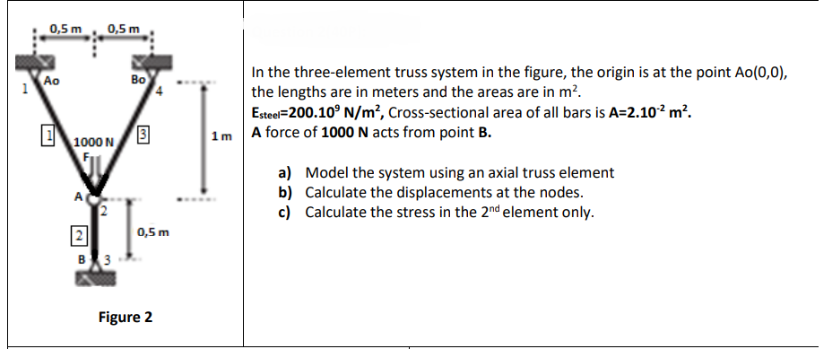 Solved In the three-element truss system in the figure, the | Chegg.com