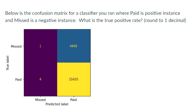 Solved Below is the confusion matrix for a classifier you | Chegg.com