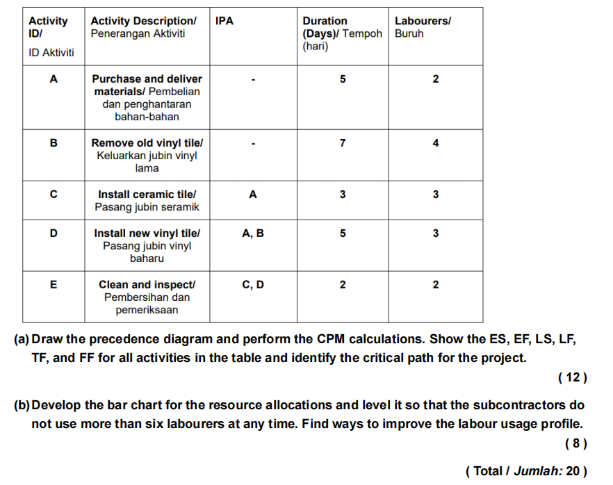 Solved 3. In the realm of project management, effective | Chegg.com