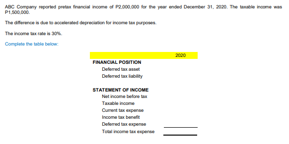 Solved Colombo Company included in 2020 a deferred income on | Chegg.com