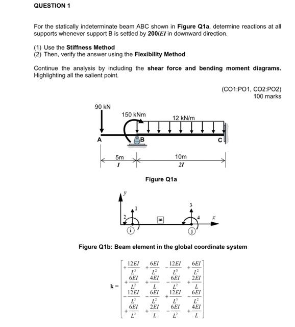 For the statically indeterminate beam \( \mathrm{ABC} \) shown in Figure Q1a, determine reactions at all supports whenever su