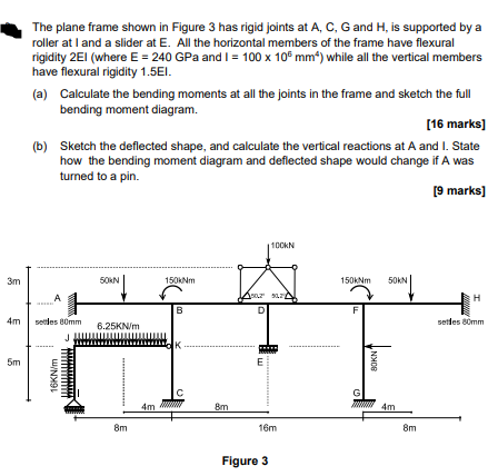 Solved The Plane Frame Shown In Figure 3 Has Rigid Joints At | Chegg.com