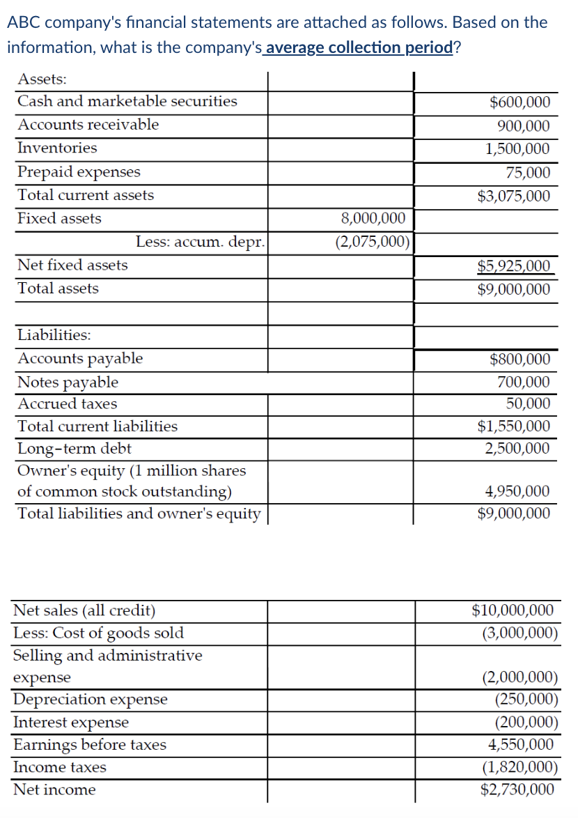 Solved ABC company's financial statements are attached as | Chegg.com