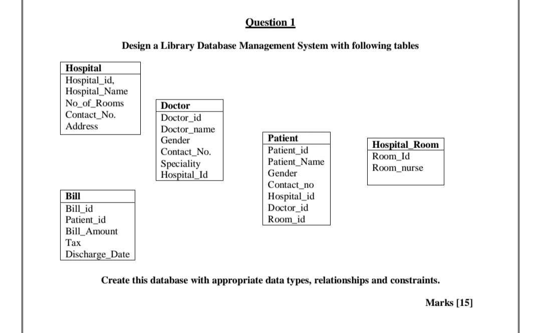 Solved Question 1 Design a Library Database Management | Chegg.com