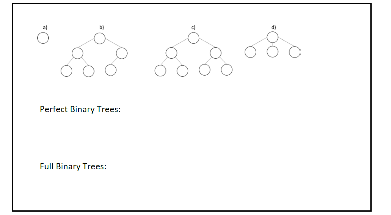 Solved Given the following figures, Identify which are | Chegg.com