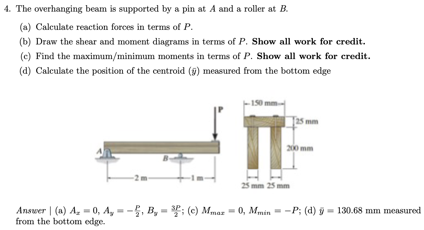 Solved 4. The Overhanging Beam Is Supported By A Pin At A | Chegg.com