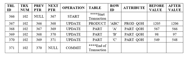 Solved Database Design Question. Thank you for | Chegg.com
