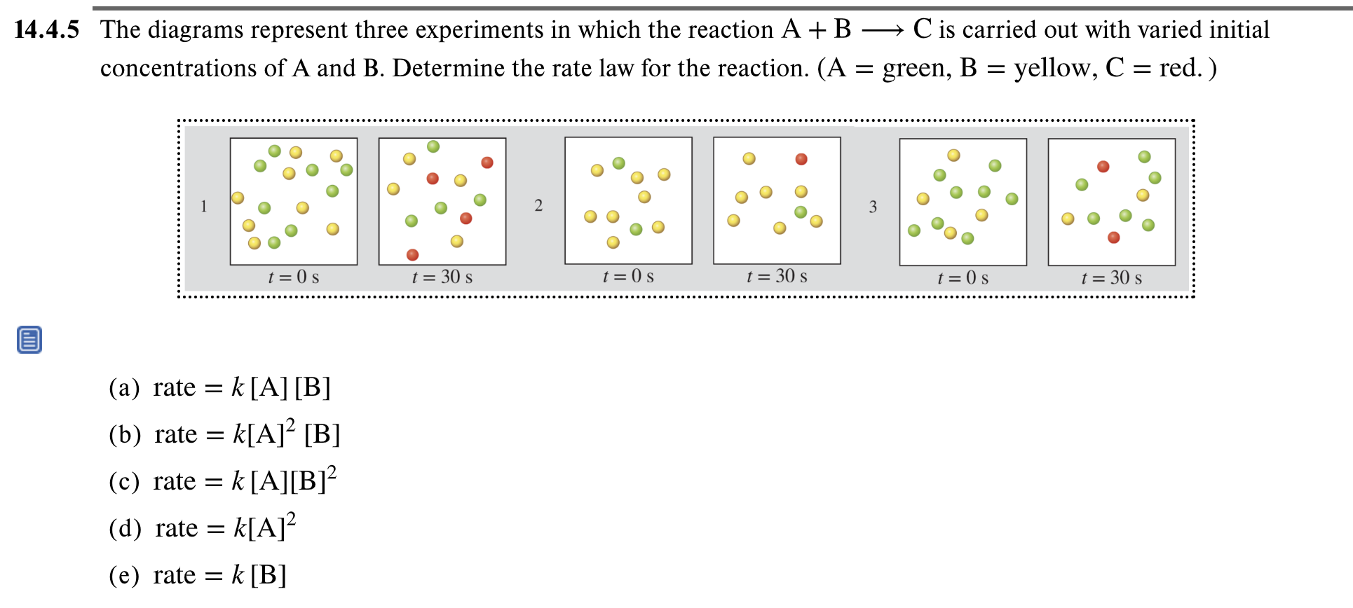 Solved The diagrams represent three experiments in which the | Chegg.com