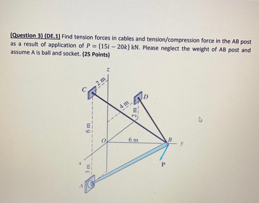 Solved Find tension forces in cables and tension/compression | Chegg.com