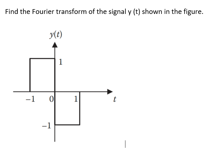 Solved Find the Fourier transform of the signal y (t) shown | Chegg.com
