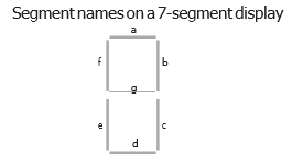 In this lab, you will be redesigning your 7-segment | Chegg.com