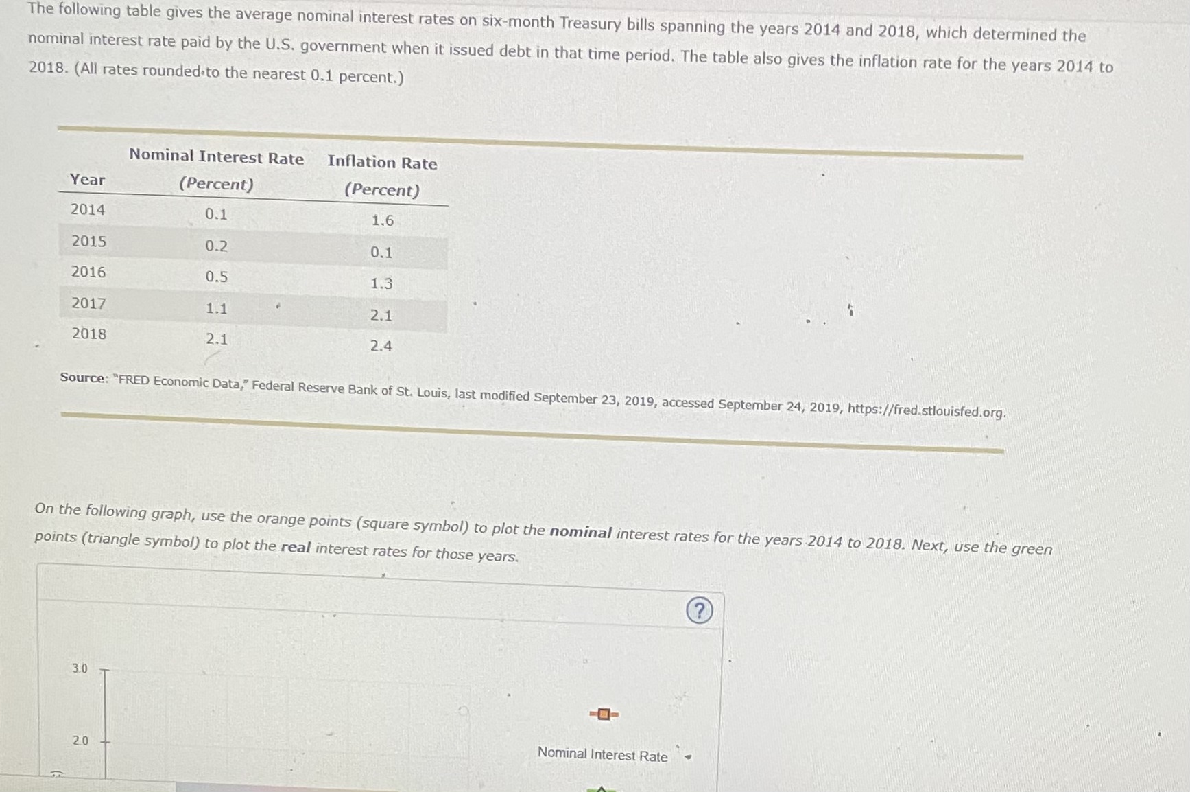 solved-the-following-table-gives-the-average-nominal-chegg
