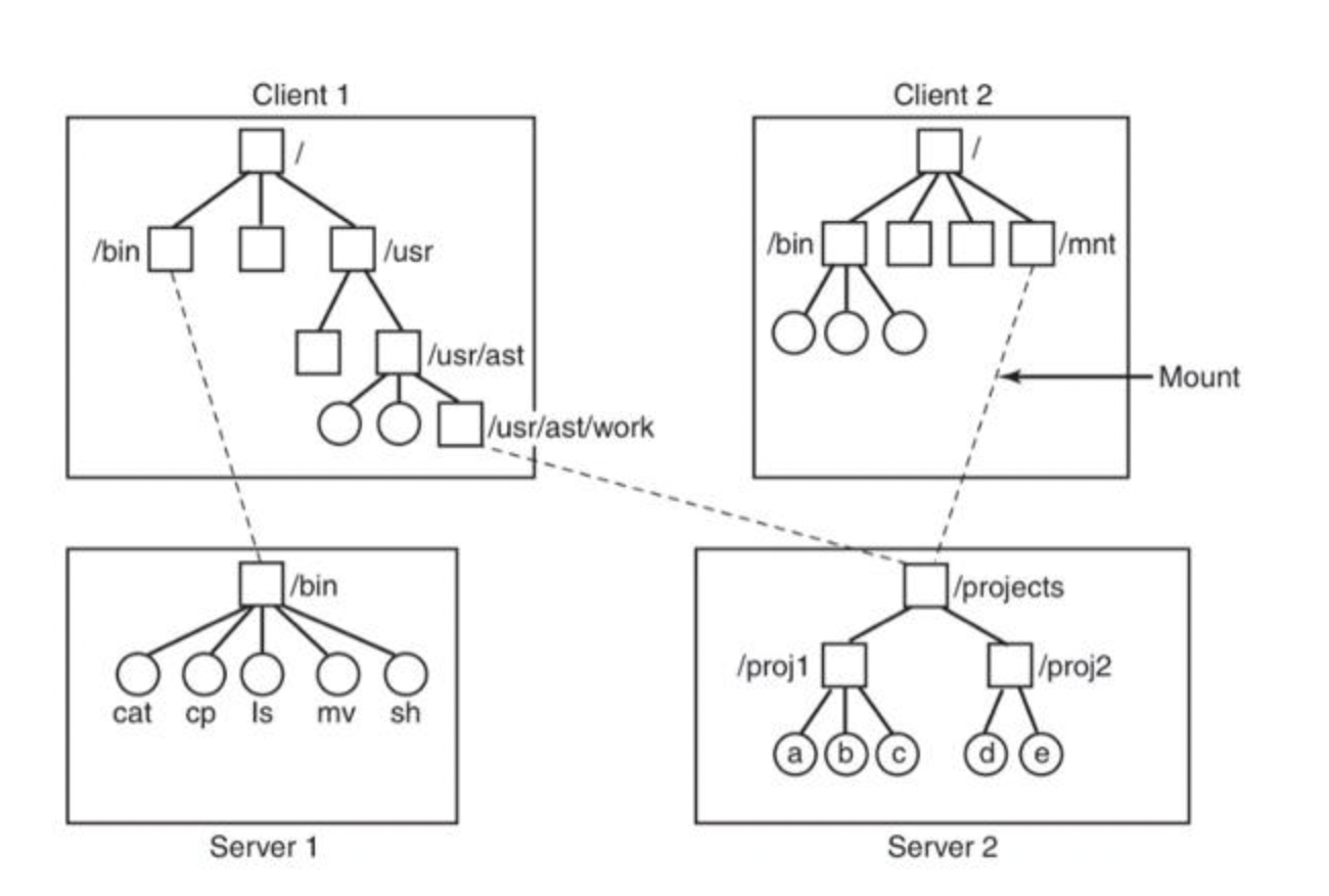 Solved 6) Based on Figure 10-35 shown on page 793, which of | Chegg.com