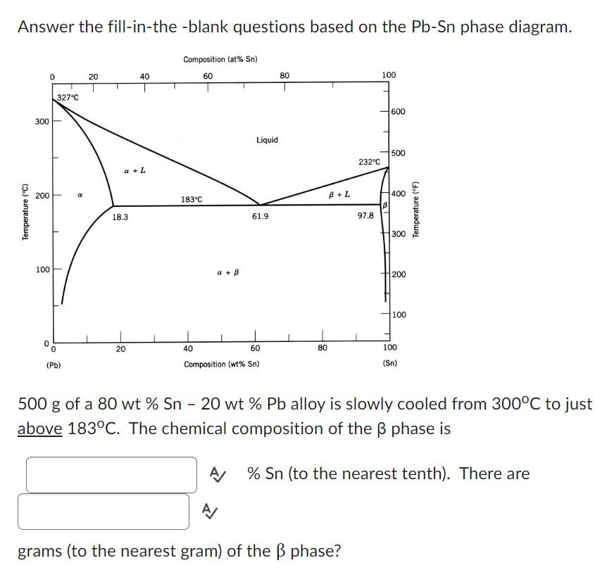 Solved Answer the fill-in-the -blank questions based on the | Chegg.com