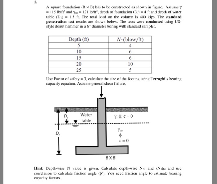 Solved A Square Foundation (B × B) Has To Be Constructed As | Chegg.com