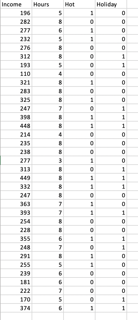 Solved In A Recent Survey, Ice Cream Truck Drivers In 