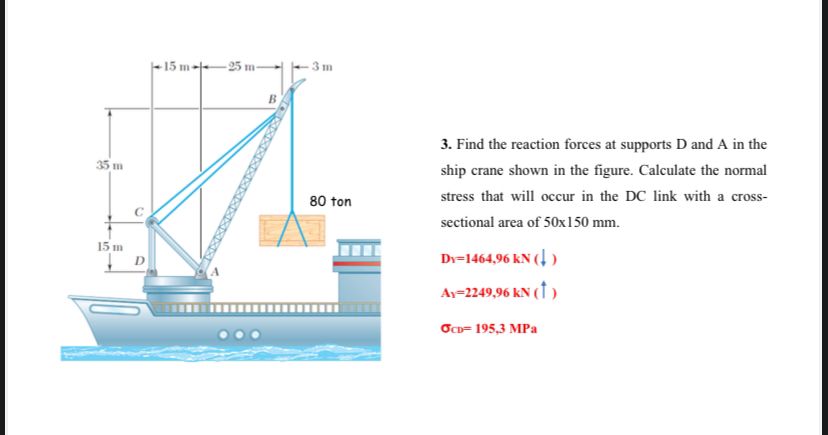 Solved Find the reaction forces at ﻿supports D ﻿and A in | Chegg.com